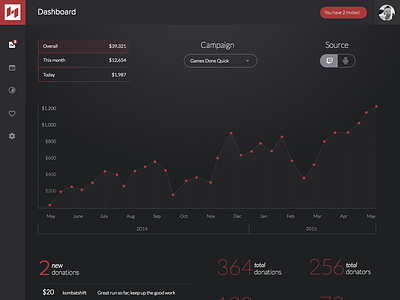 Hyype dashboard dashboard fundraising graph ui web app