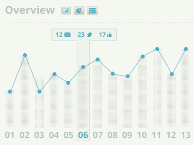 Social Analytics UI