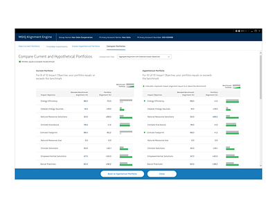 Impact Investing Portfolio Management ux uxresearch