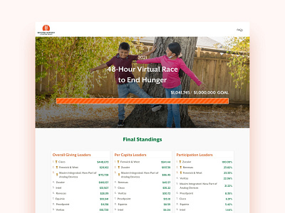 Second Harvest of Silicon Valley: Campaign Page campaign cause design food bank food drive fundraise fundraising illustration integrations logo nonprofit page progress bar second harvest silicon valley sketch ui ux website wordpress