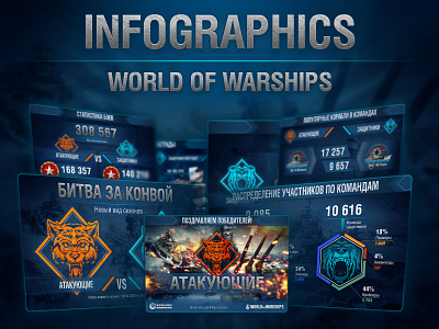 Infographics for World of Warships art branding design graphic design illustration illustrator logo type typography vector
