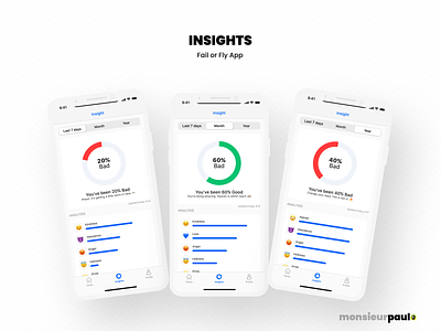 Insights - Behavioural Checks App app figma insights ui