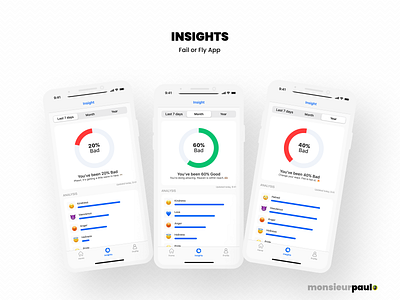 Insights - Behavioural Checks App