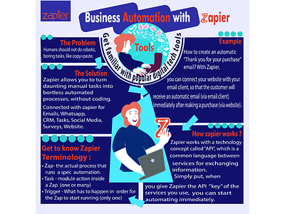 zapier infographic