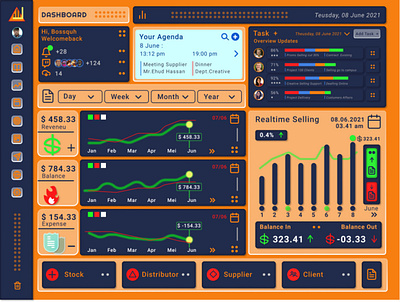 Dashboard - Custome & Default Option dashboard fintech illustration kixpandemix typography ui uidesign webdesign