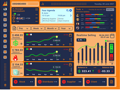 Dashboard - Custome & Default Option