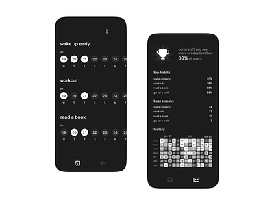 track-it: home and analytics activity android app atomic habits black and white clean concept design habit habit tracking ios lifestyle minimal productivity tracking ui ui design uiux