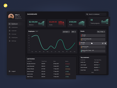 Dashboard for Sales Managers