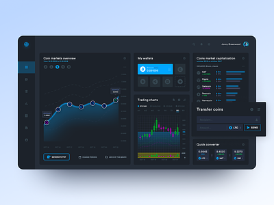 Binarium dashboad dashboard ui design design studio interface investing trading platform ui user experience ux ui