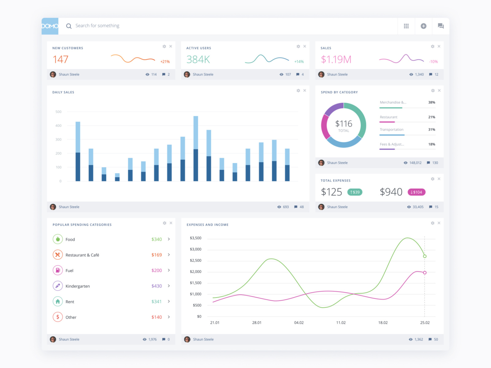 Domo Dashboard by Shaun Steele on Dribbble