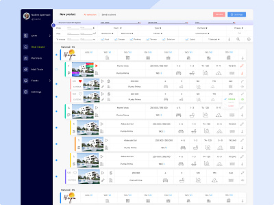 Admin panel admin panel dashboad design product ui ux web wtgspain