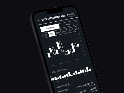 Crypto Trading App achromatic app bitcoin blockchain crypto crypto trading cryptocurrency dark etherium fintech minimal mobile trading ui ux web3