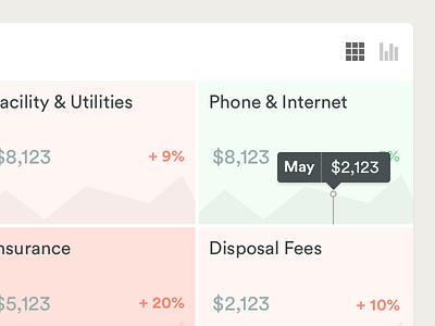 Heatmap + Sparklines