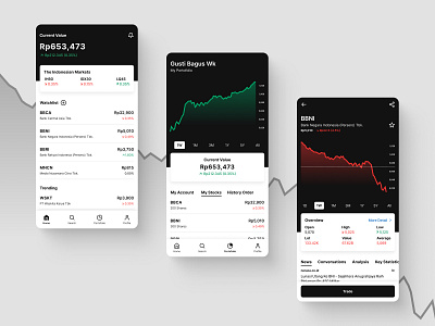 Stock App android app clean design invesment invesment app minimalism mobile mobile app shares stock stock app stock market trading trading app ui uiux user inerface ux