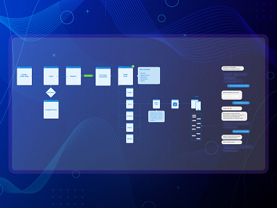 UX Flow achitecture ux uxdesign