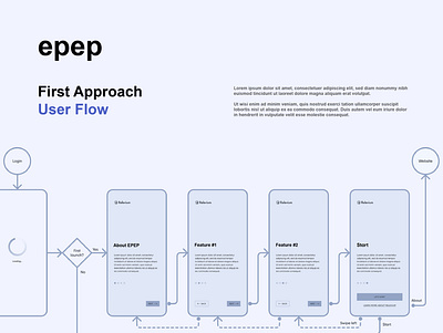 User Flow