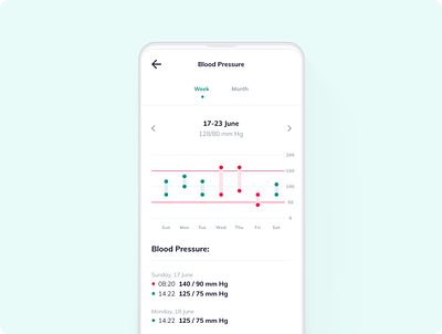 KardioLog - Blood Pressure graph activity tracker blood pressure cardiac cardiology diary google fit graph health health app health monitor healthcare app medical app reports and data stats