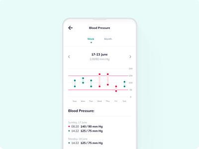Blood pressure monitor app by Kuba Zelichowski on Dribbble