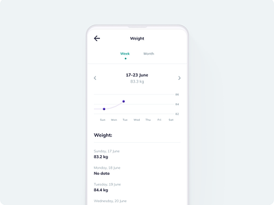 Kardiolog - weight changes stats activity tracker design health app health monitor healthcare app medical app mobile app ui ux weight weight scale weight tracker weightloss