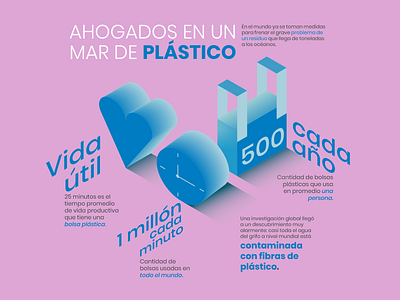Infografía sobre el plástico en el mar