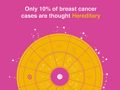 Breast Cancer Hereditary branding breast cancer concept design illustration