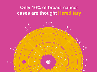 Breast Cancer Hereditary
