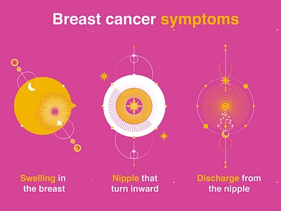 Breast Cancer Symptoms branding breast cancer concept illustration symptoms of breast cancer