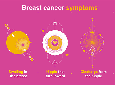 Breast Cancer Symptoms branding breast cancer concept illustration symptoms of breast cancer