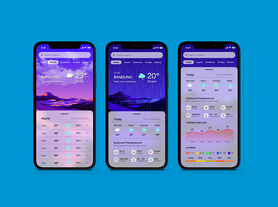 Weather Forecast app design ui design weather weather app weather forecast weather icon