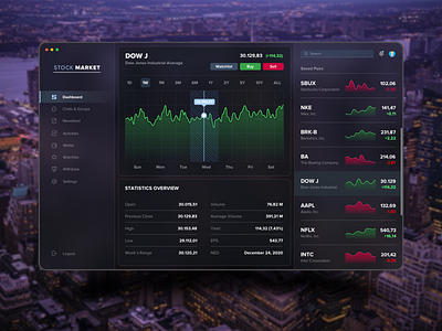 Stock Market - Stocks App Desktop