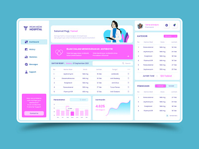 Pharmacy Dashboard dashboard homepage hospital web landing page medical web pharmacy web ui design web design