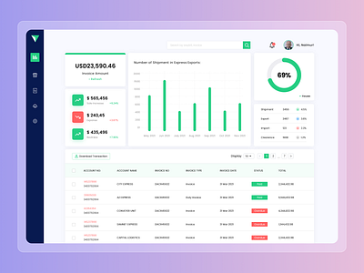 Finance Dashboard Design