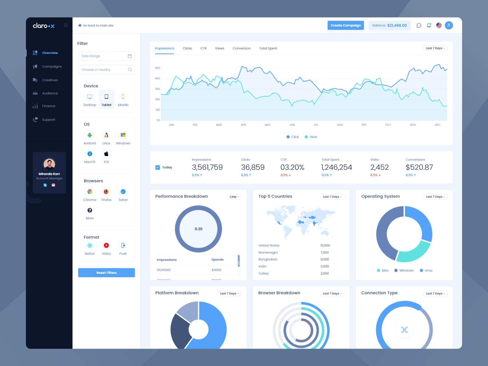 Claroox_Campaign Dashboard by Mohamoodulla Siddik for netboxify on Dribbble