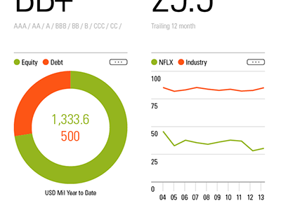 Morningstar Securities donut chart green infographics line chart orange