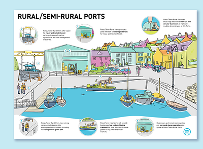 Concept for Scottish Rural port illustration hand drawn hand illustration illustration illustrator