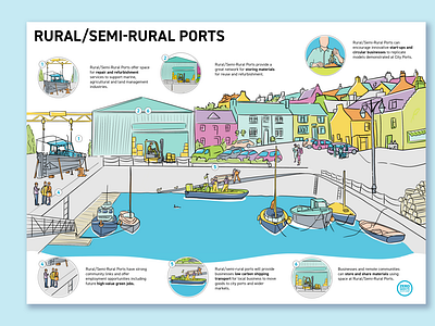 Concept for Scottish Rural port illustration