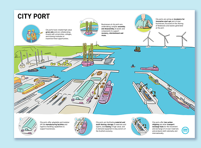 Concept illustration of a Scottish City Port hand drawn illustration illustrator procreate