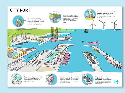 Concept illustration of  a Scottish City Port