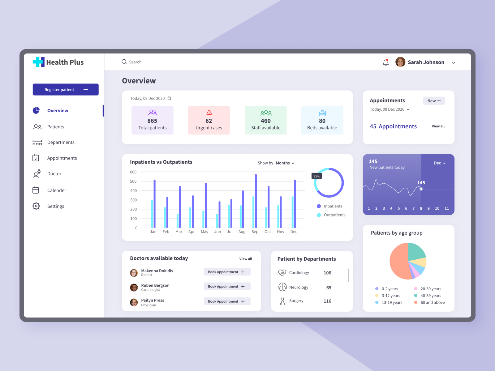 Dashboard Design- Patients Management Dashboard By Sanika Ganatra On 