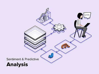 Sentiment & Predictive  Analysis