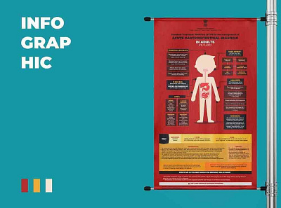 Acute Gastrointestinal Bleeding design infographic medical infrographic public health web