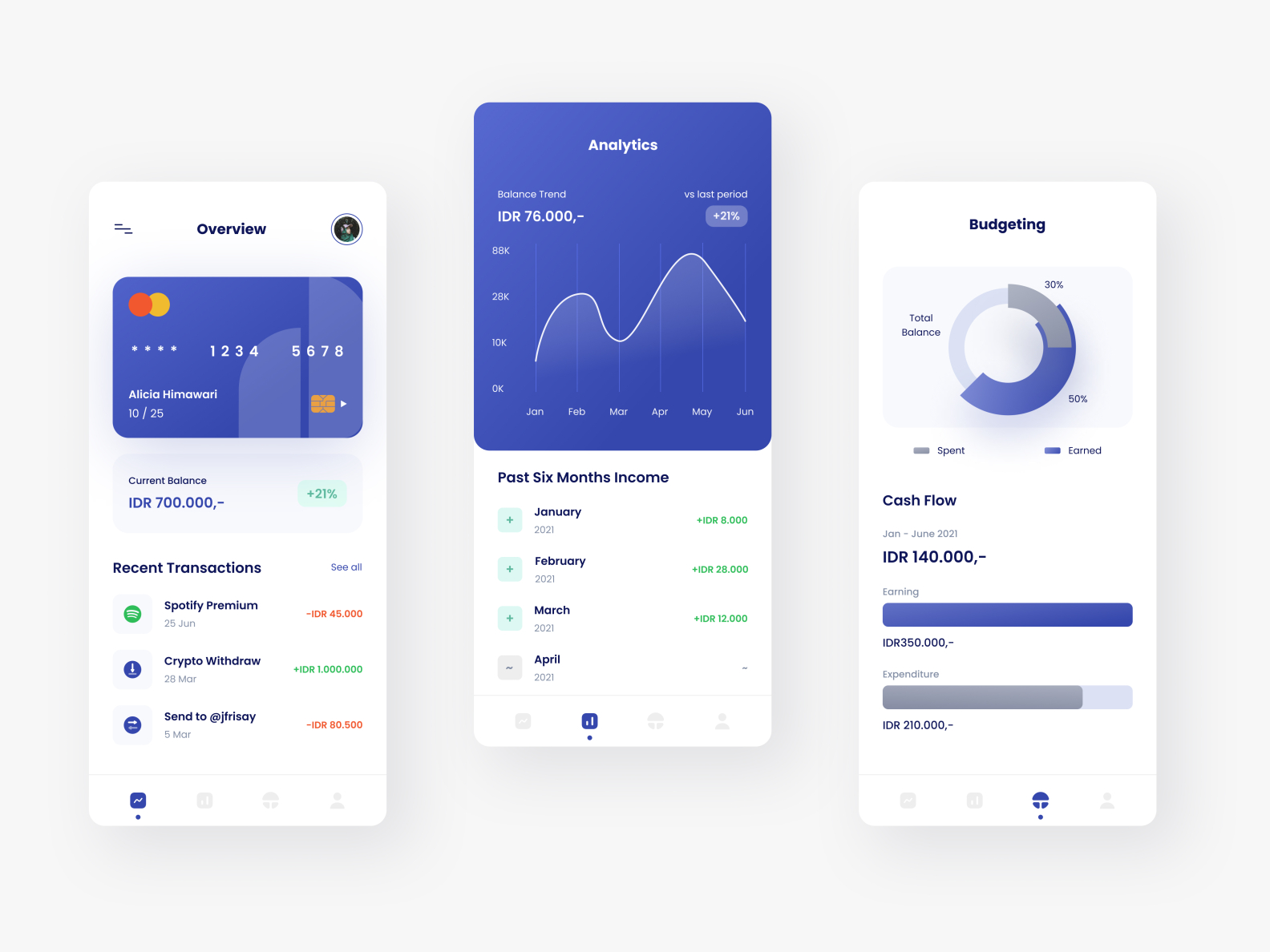 Personal Finance App by Jordan Frisay Himawan on Dribbble