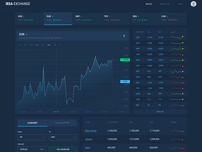 user interface of an exchange site.