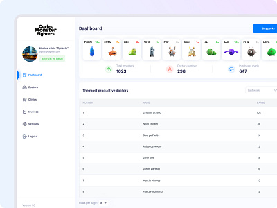 CRM for dentist clinic