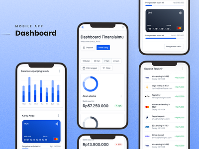 Dashboard Finansial Apps Design