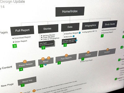 Hunger Report: Site Map ia information architecture ux