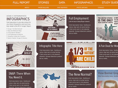 HungerReport.org Infographics Page