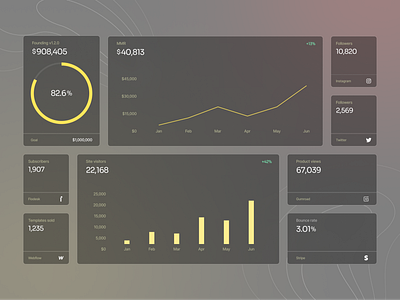 Unified Dashboard Overview dashboard data design information product design ui ui design ux ui visual design visual presentation