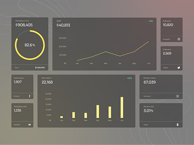 Unified Dashboard Overview