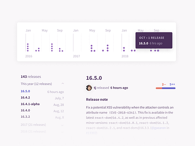 Package release history